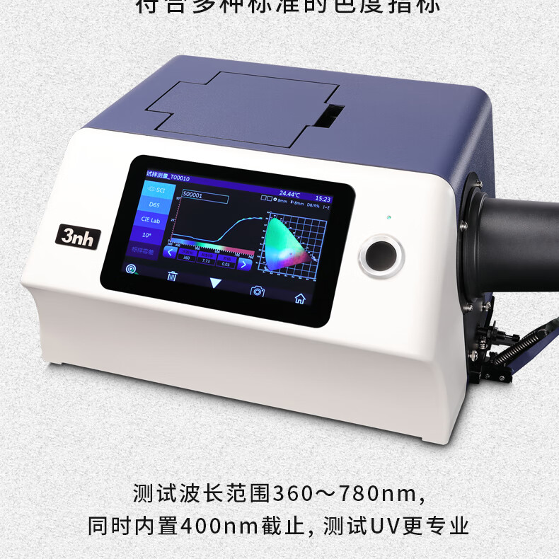 眼鏡霧度值多少？可以測量嗎？